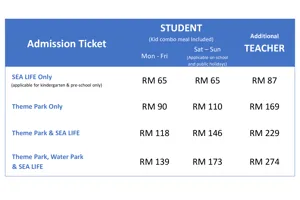 MY School Rate 2025