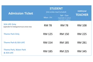 INT School Rate 2025