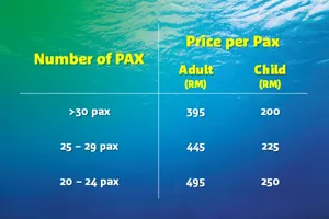 SLC Dining Group Price