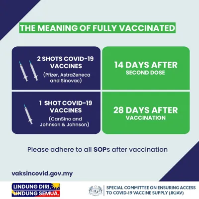 Fully Vaccinated